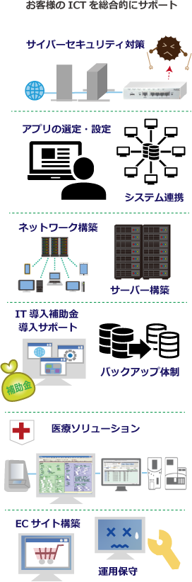 コンテンツ1