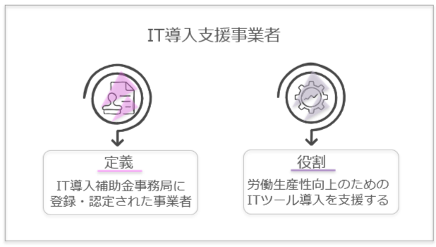 IT導入支援事業