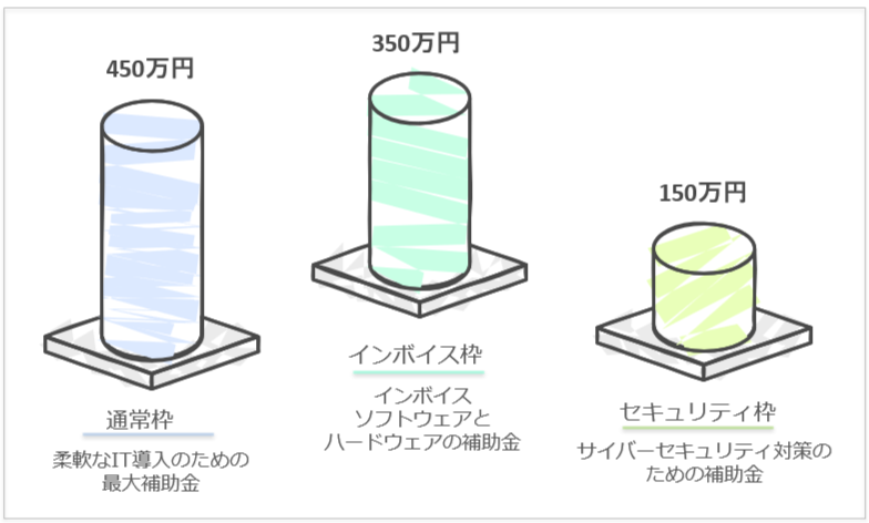補助対象となるITツール
