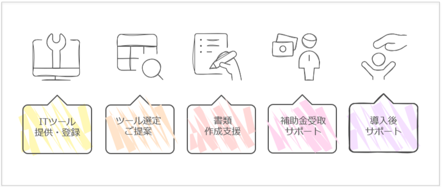 補助対象となるITツール