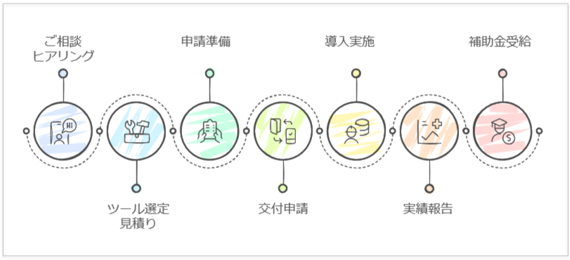 補助対象となるITツール