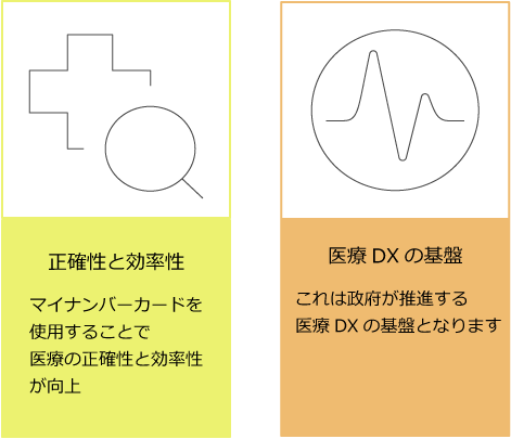 医療DXとオンライン資格確認