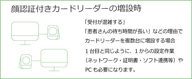 オンライン資格確認の新規設定