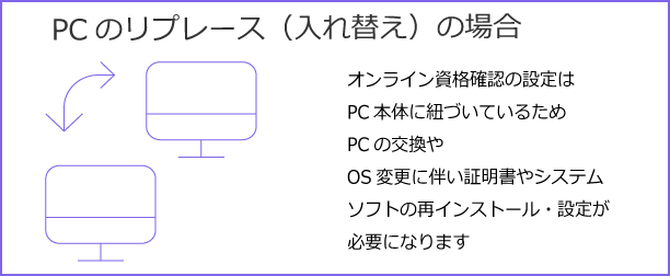 オンライン資格確認の新規設定