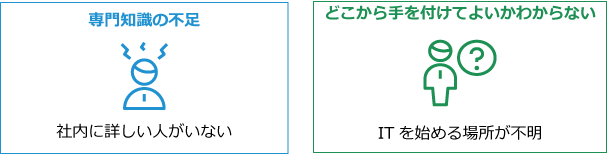 お困りごと_専門知識の不足