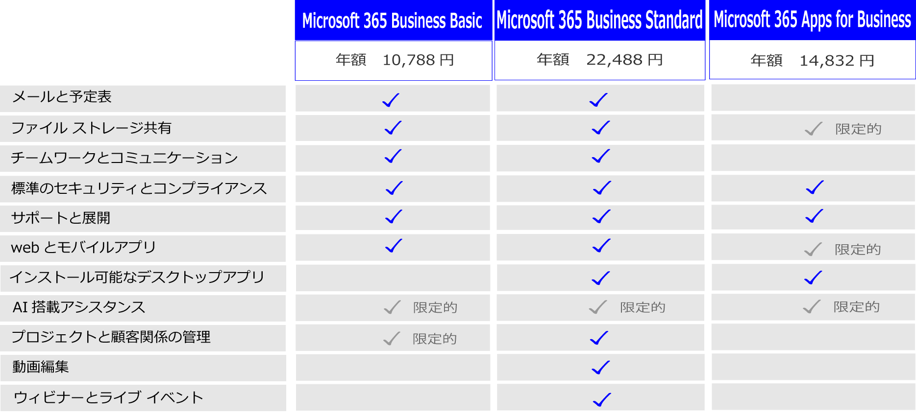 Microsoft365